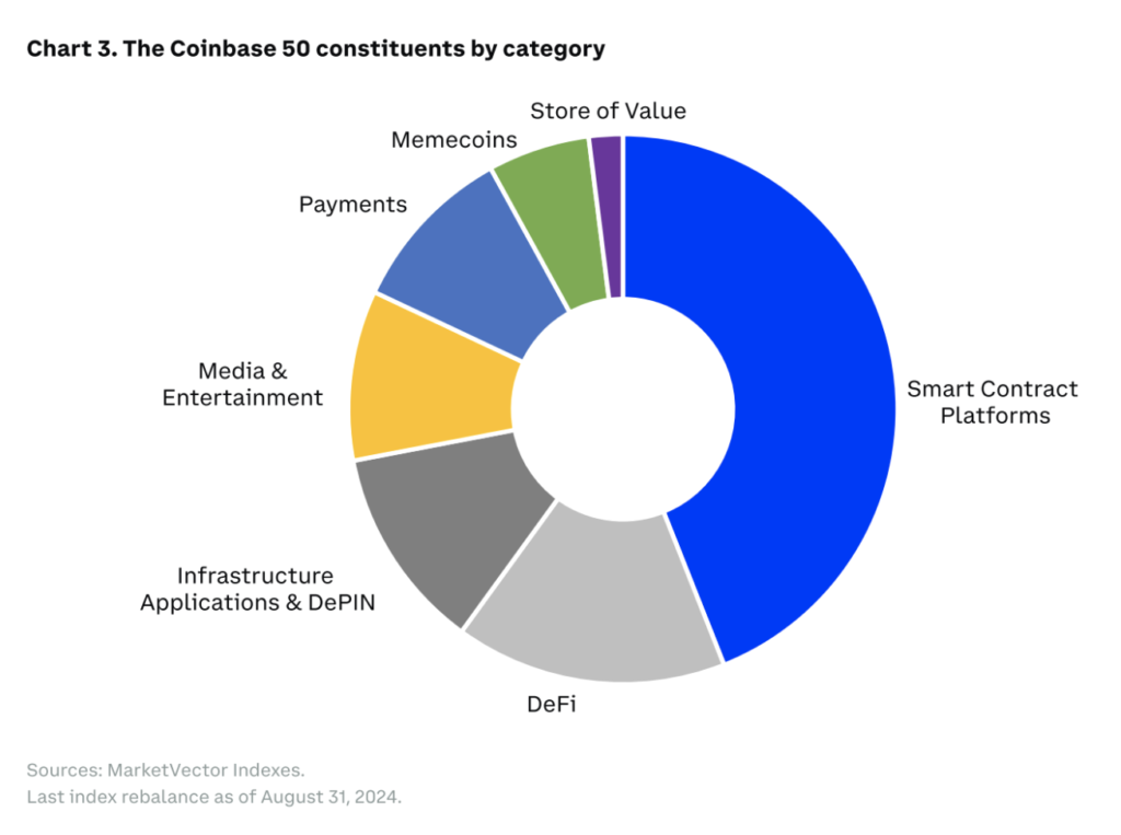¿Qué es el Coinbase 50 Index (COIN50)? ¿Qué es el Coinbase 50 Index (COIN50)?