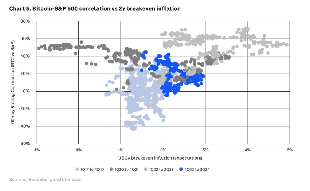 ¿Qué es el Coinbase 50 Index (COIN50)? ¿Qué es el Coinbase 50 Index (COIN50)?